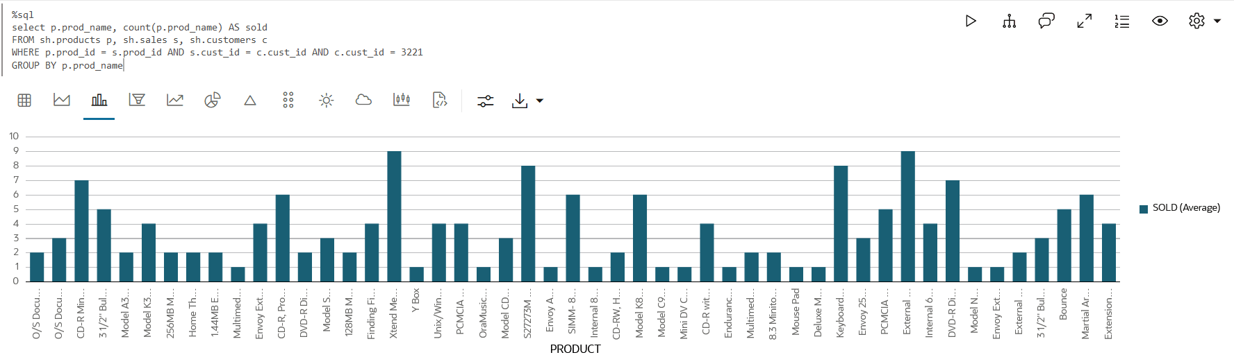 sql_viz.pngの説明は以下のとおりです
