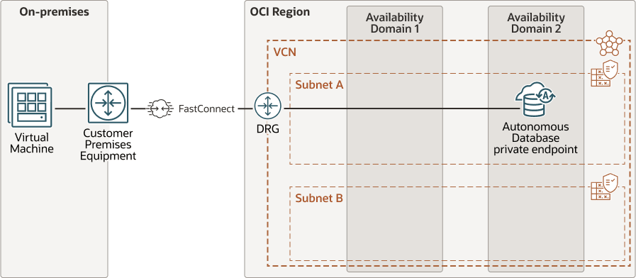 adb-fastconnect-private-low-latency.epsの説明は以下のとおりです