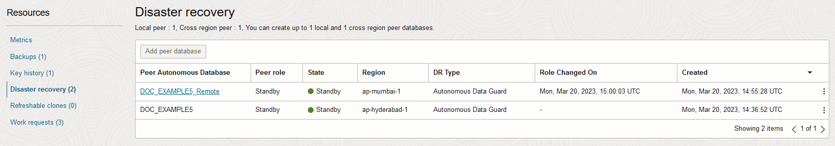 adb_data_guard_resources.pngの説明は以下のとおりです