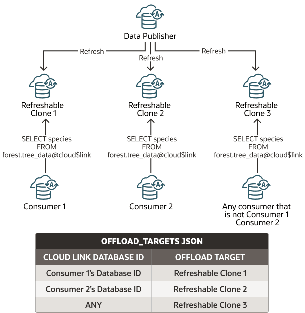 cloud-links-offload-targets-any-keyword.epsの説明は以下のとおりです
