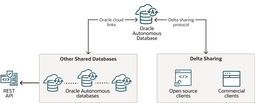 data-lake-data-share.epsの説明は以下のとおりです