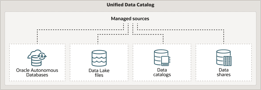 data-lake-uni-dcat.epsの説明は以下のとおりです