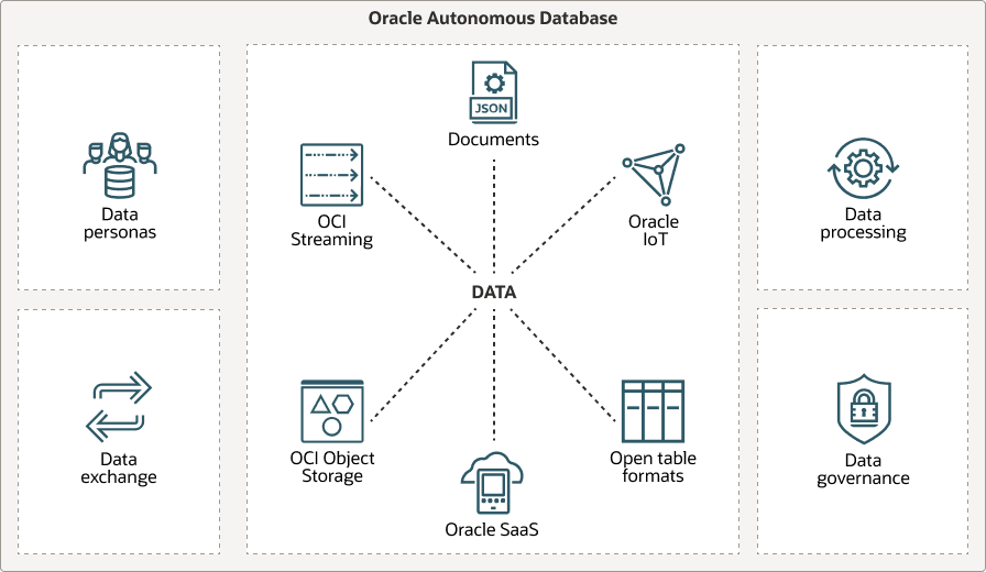 data-lake-workloads.epsの説明は以下のとおりです