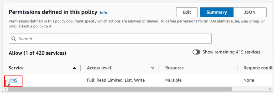 sec_aws_perm.pngの説明は以下のとおりです