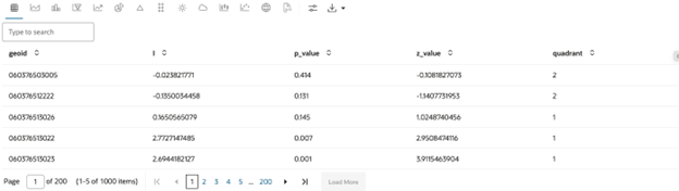 compute_local_spatial_autocorrelation.pngの説明は以下のとおりです