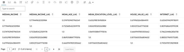 correlation_matrix.pngの説明は以下のとおりです