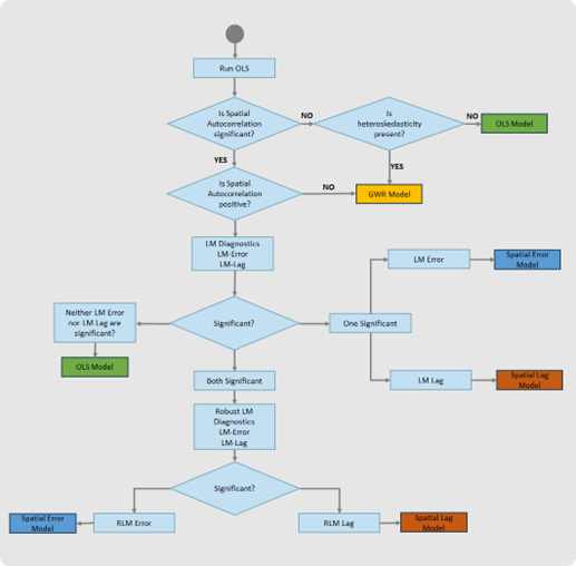 regressor_workflow.pngの説明は以下のとおりです