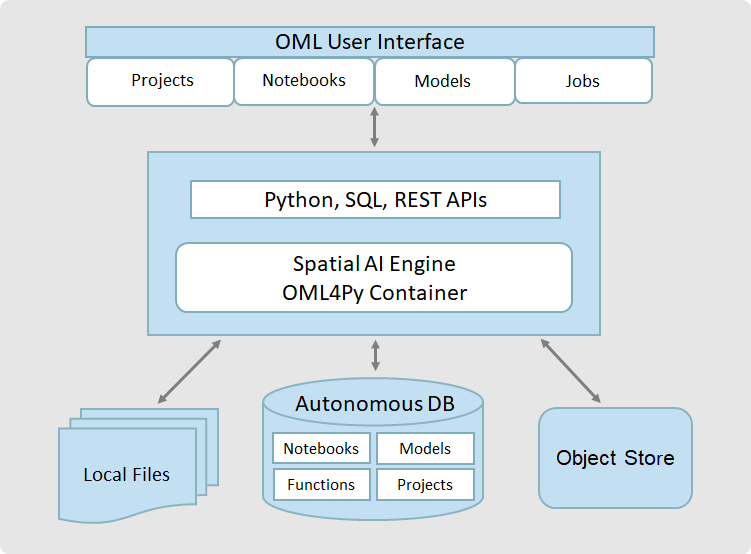 spatial_ai_architecture.pngの説明は以下のとおりです
