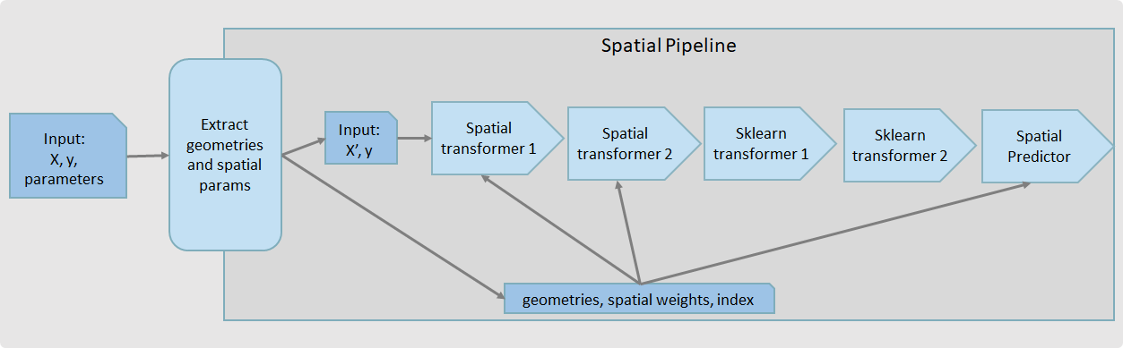 spatial_ai_pipeline.pngの説明は以下のとおりです