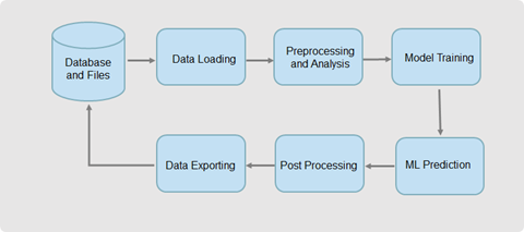 spatial_ai_workflow.pngの説明は以下のとおりです
