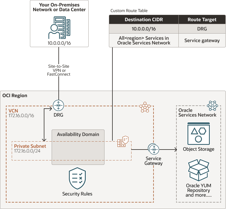 図の説明が続きます