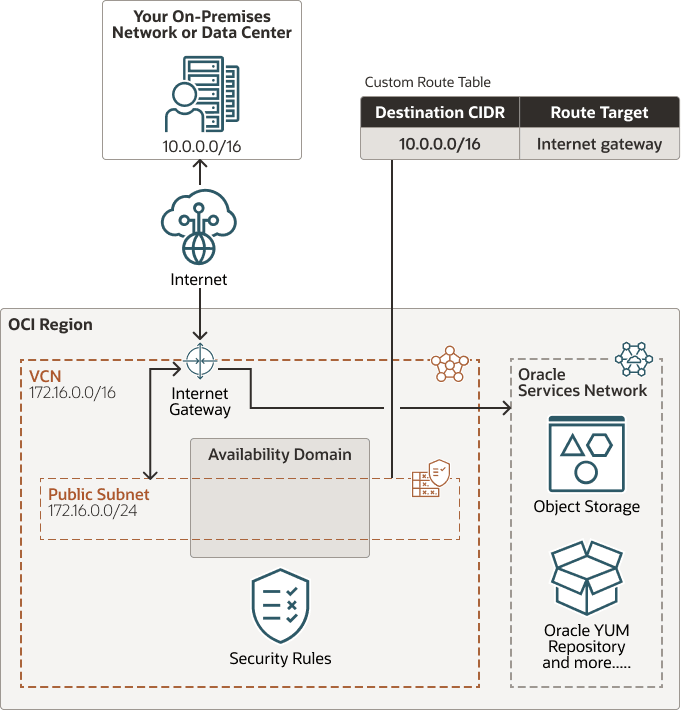 図の説明が続きます