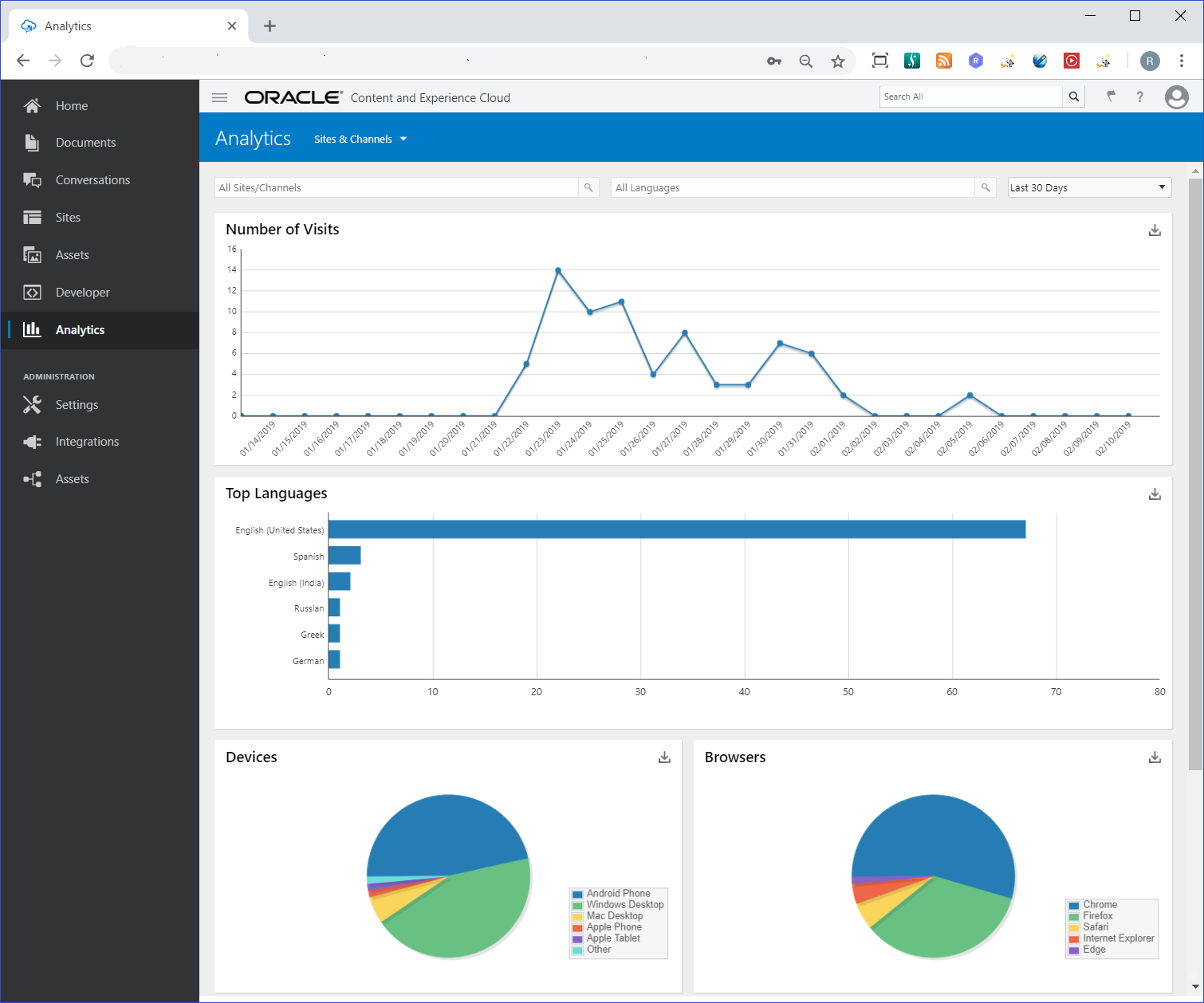 Description of sites_channels_dashboard_1.png follows