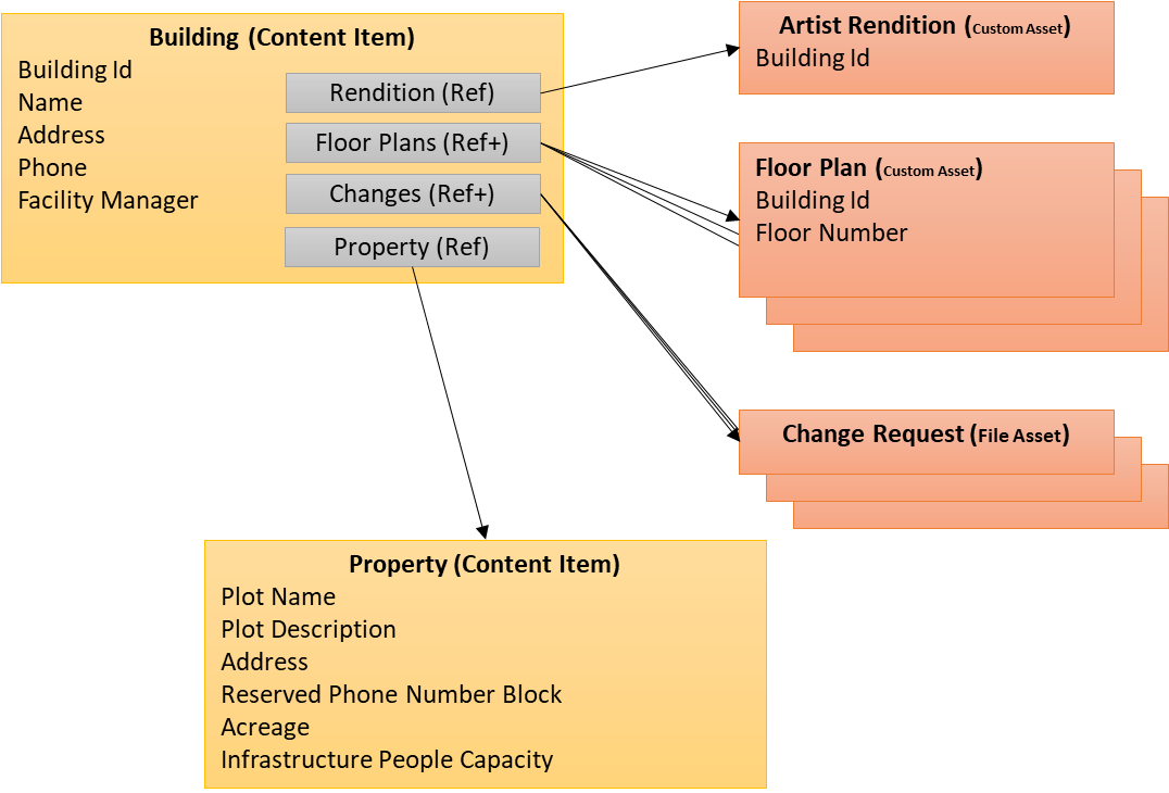 Additional linkages. Additional linkages.