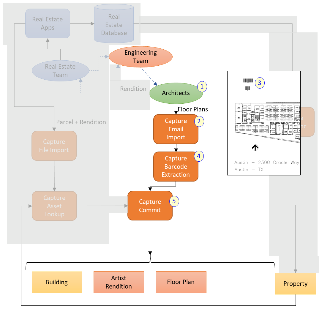 Visualization of the architectural drawing process, as described above. Visualization of the architectural drawing process, as described above.