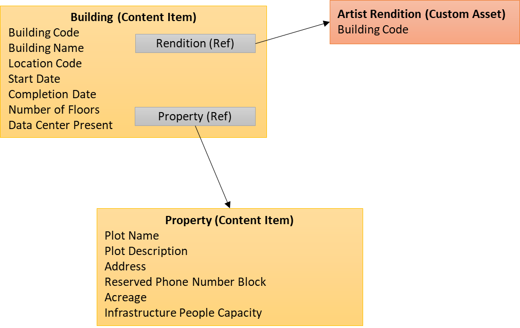 Building metadata with references. Building metadata with references.