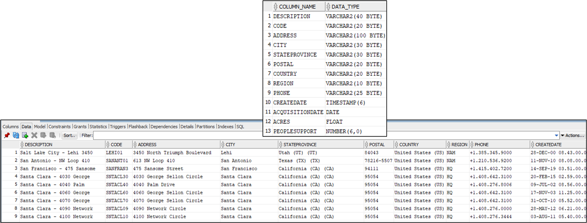 Database information in table form. Database information in table form.