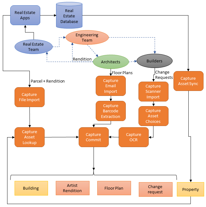 Overall flowchart. Overall flowchart.