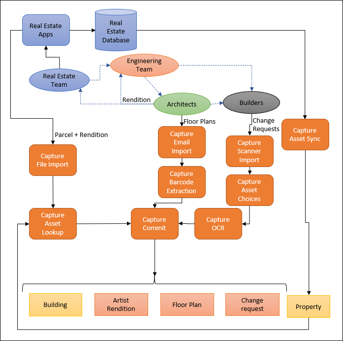 Full process diagram. Full process diagram.