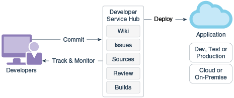 odcs_architecture.pngの説明が続きます