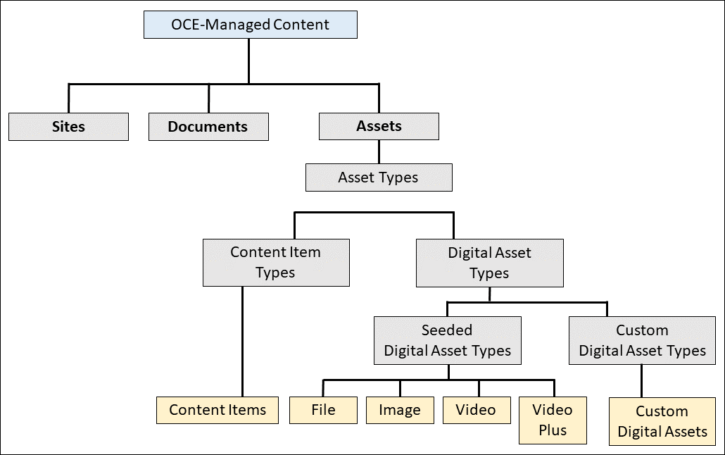 content-model.pngの説明は以下のとおりです content-model.pngの説明は以下のとおりです