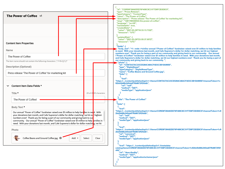 json-response-diagram.pngの説明は以下のとおりです