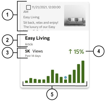 パフォーマンス・データを含むアセット・タイル(テキストで説明)