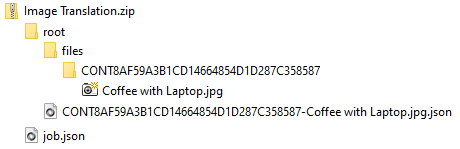 翻訳zip階層(テキストを参照) 翻訳zip階層(テキストを参照)