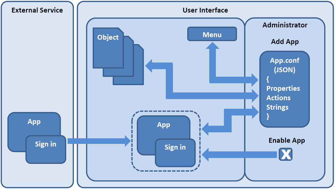 aif_process_flow.pngの説明は以下のとおりです aif_process_flow.pngの説明は以下のとおりです