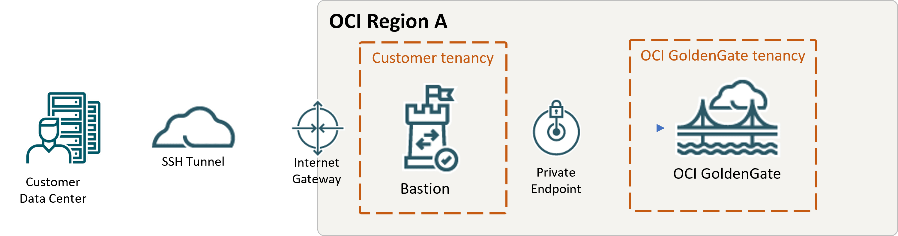 qs-bastion.pngの説明は以下のとおりです