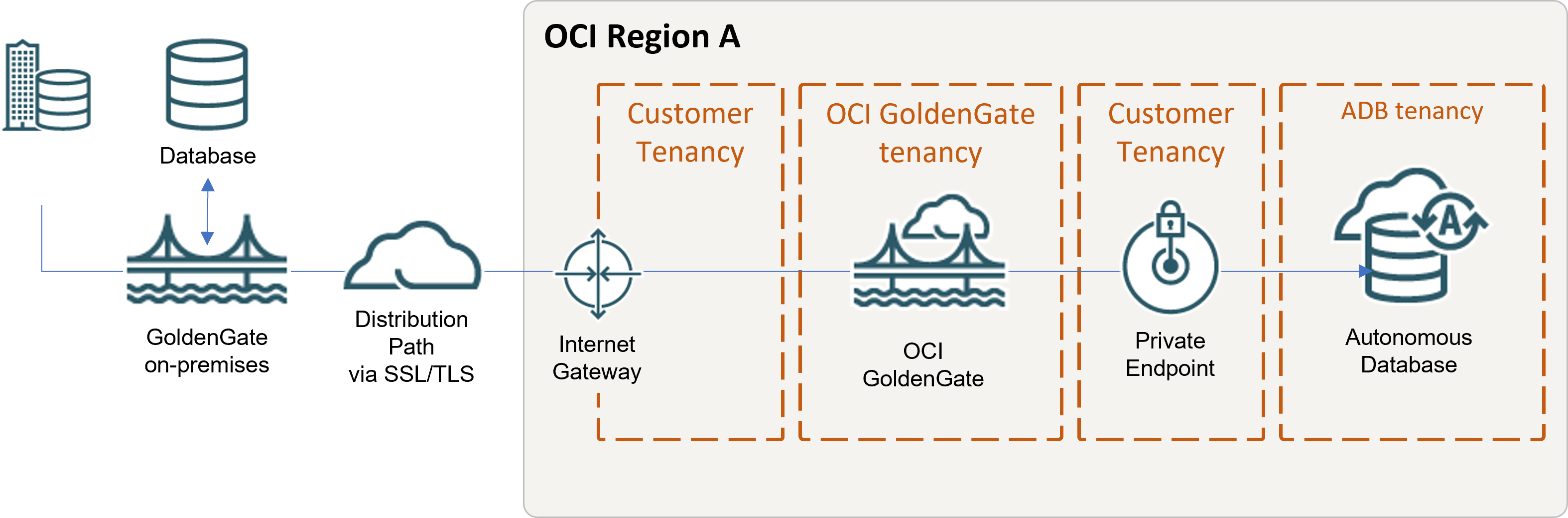 ogg2ggs.pngの説明は以下のとおりです