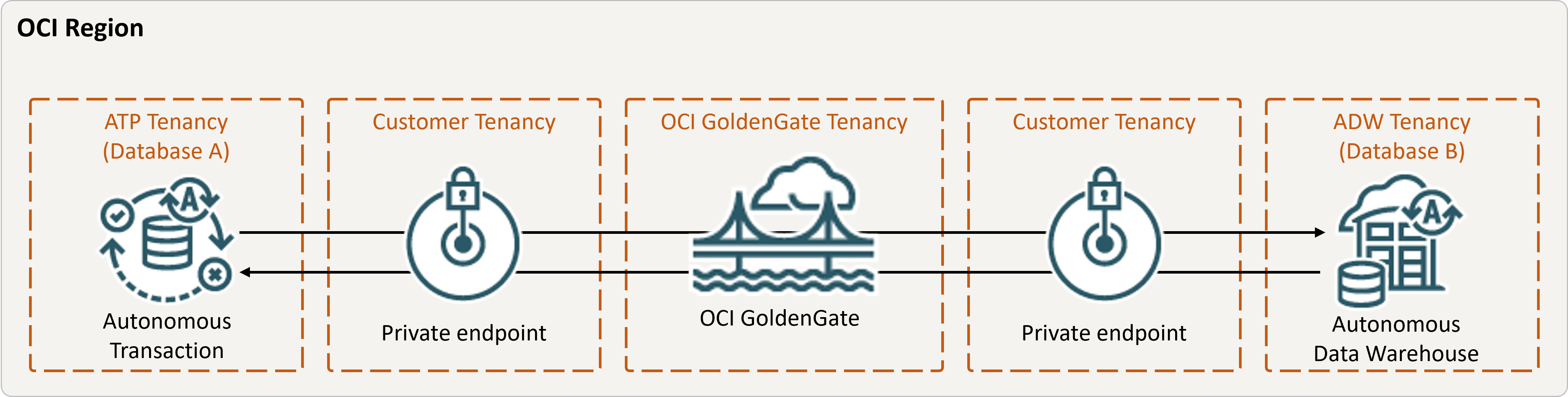 bidirectional.pngの説明は以下のとおりです