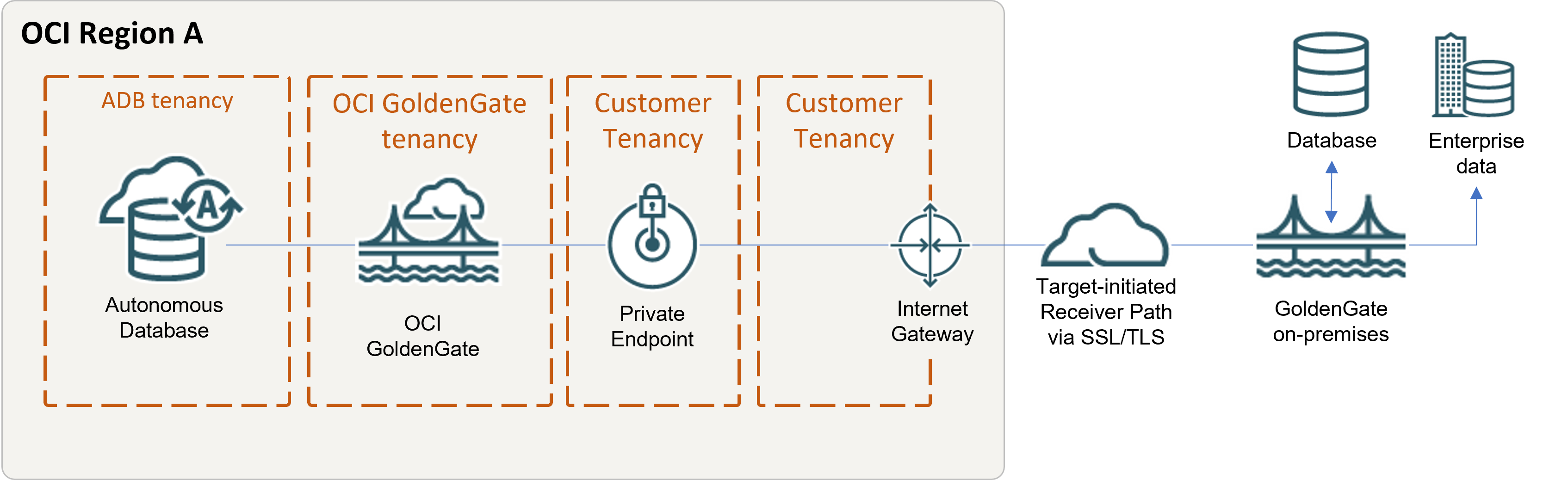 ggs2ogg.pngの説明は以下のとおりです