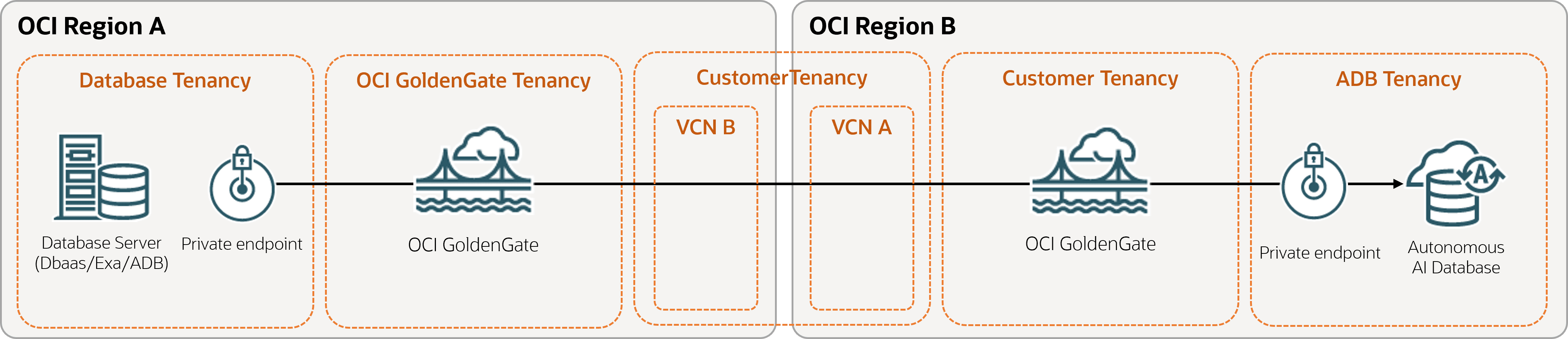 diff-region.pngの説明が続きます