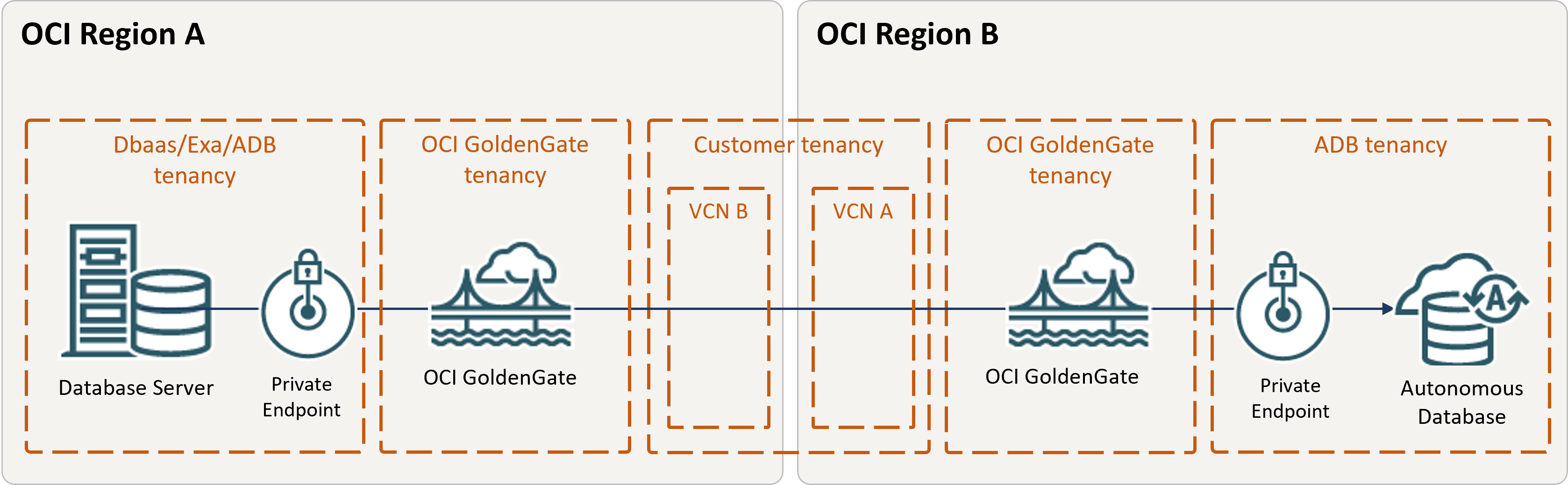 regiona-regionb.pngの説明は以下のとおりです