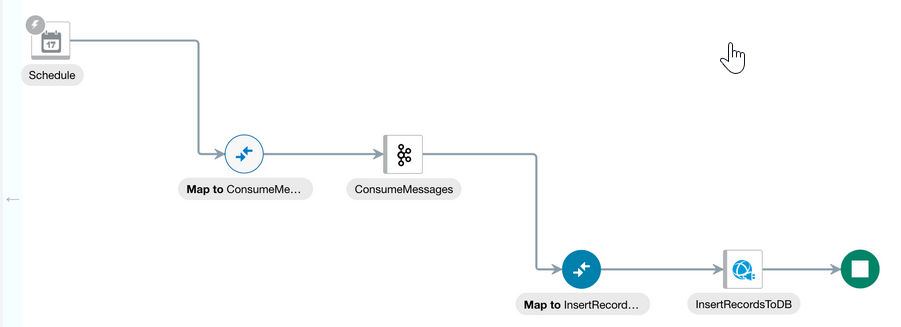 consume_message.pngの説明は以下のとおりです consume_message.pngの説明は以下のとおりです