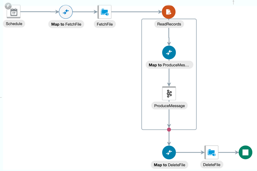 produce_message.pngの説明は以下のとおりです produce_message.pngの説明は以下のとおりです