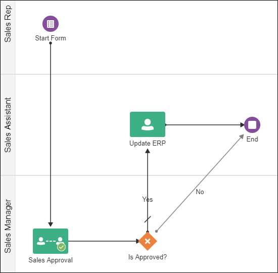 rpa-usecase1.pngの説明は以下のとおりです