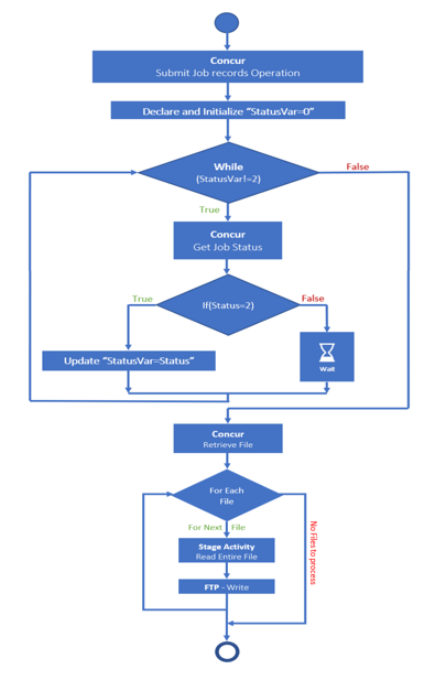 concur_int_oview.pngの説明は以下のとおりです