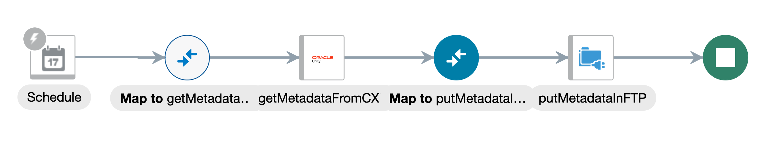 前述の設計が完了した統合が統合キャンバスに表示されます。