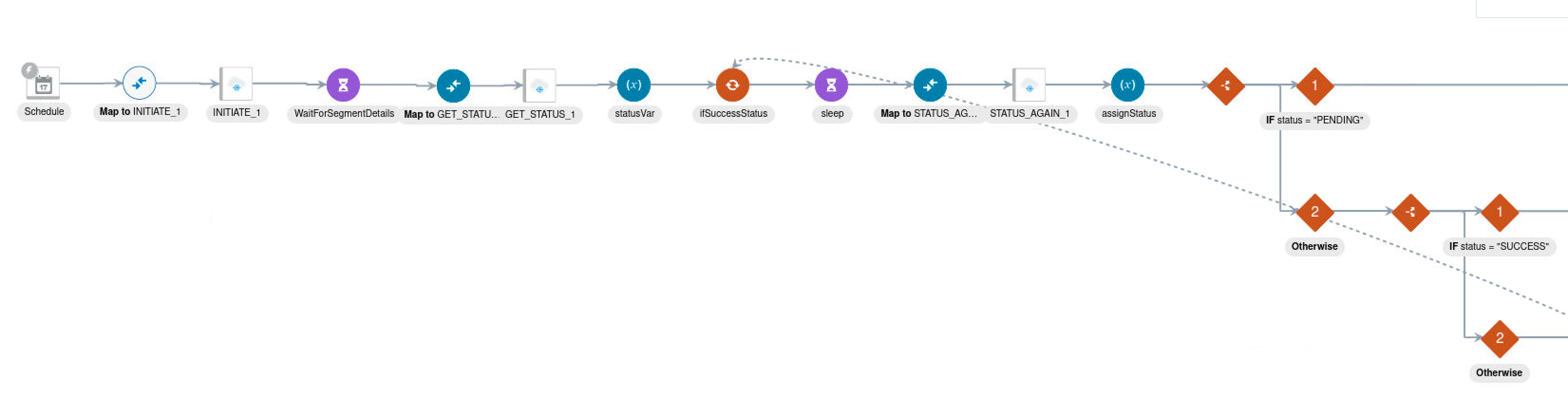 この図は、前述の統合の最初の部分を示しています。