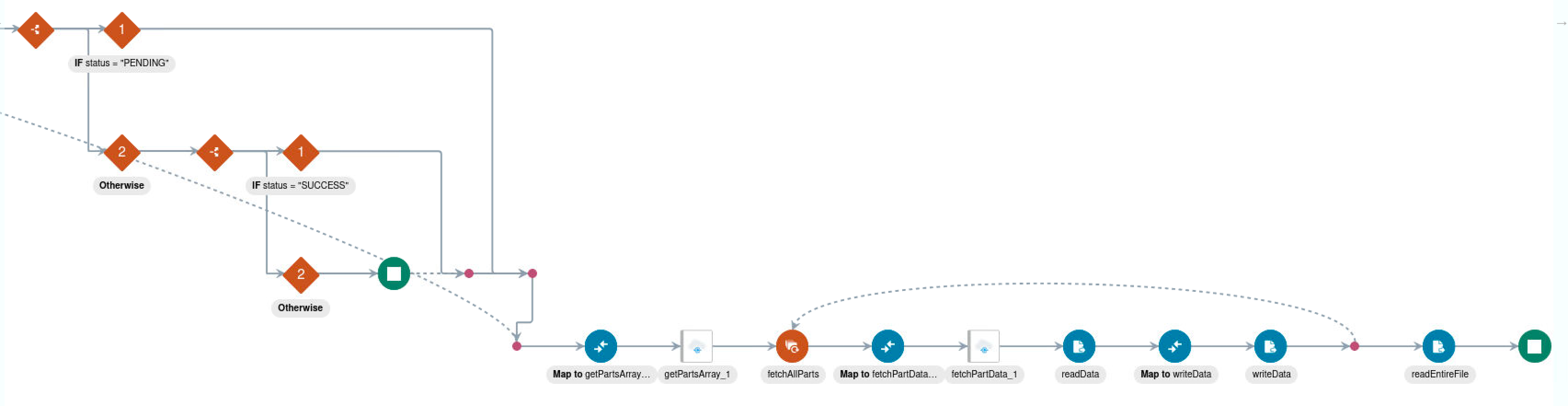 この図は、前述の統合の2番目の部分を示しています。