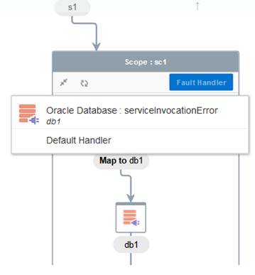 db_fault_hanlder4.pngの説明は以下のとおりです