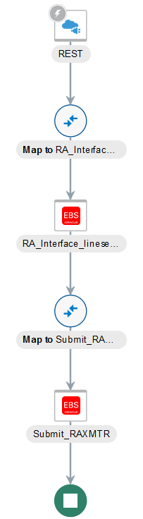 oitdemo_diagram.gifの説明は以下のとおりです