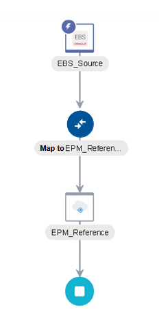 event_monitoring_integration.pngの説明は以下のとおりです