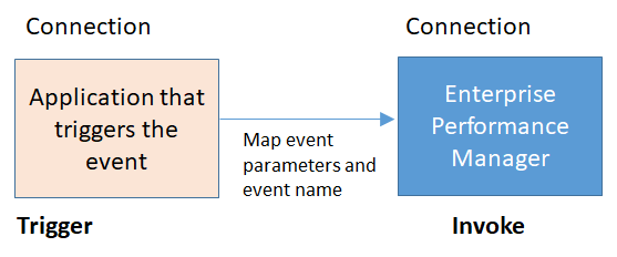 event_monitoring_pattern.pngの説明は以下のとおりです