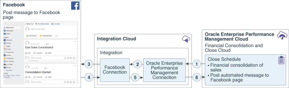 process_automation.pngの説明は以下のとおりです process_automation.pngの説明は以下のとおりです