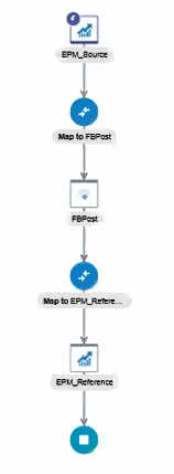 process_automation_integration.pngの説明は以下のとおりです process_automation_integration.pngの説明は以下のとおりです