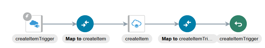 完成した統合には、RESTアダプタ、マッパー、Oracle ERP Cloudアダプタ、マッパーおよびリターン・アイコンが表示されます。