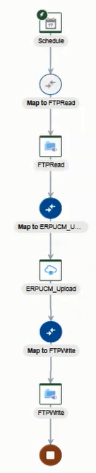 erp_adapter_orch.pngの説明は以下のとおりです